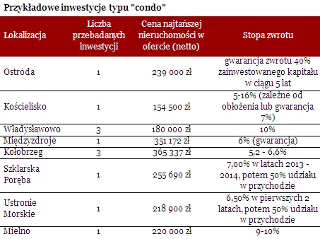 Jak zarobić na usługach turystycznych – 10 przykazań właściciela pokoju hotelowego