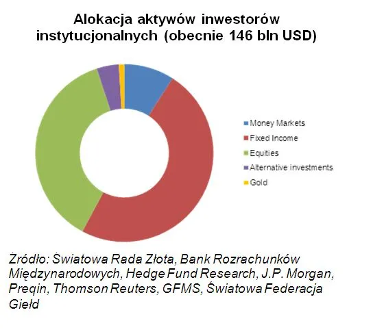 907093-alokacja-zloto.jpg