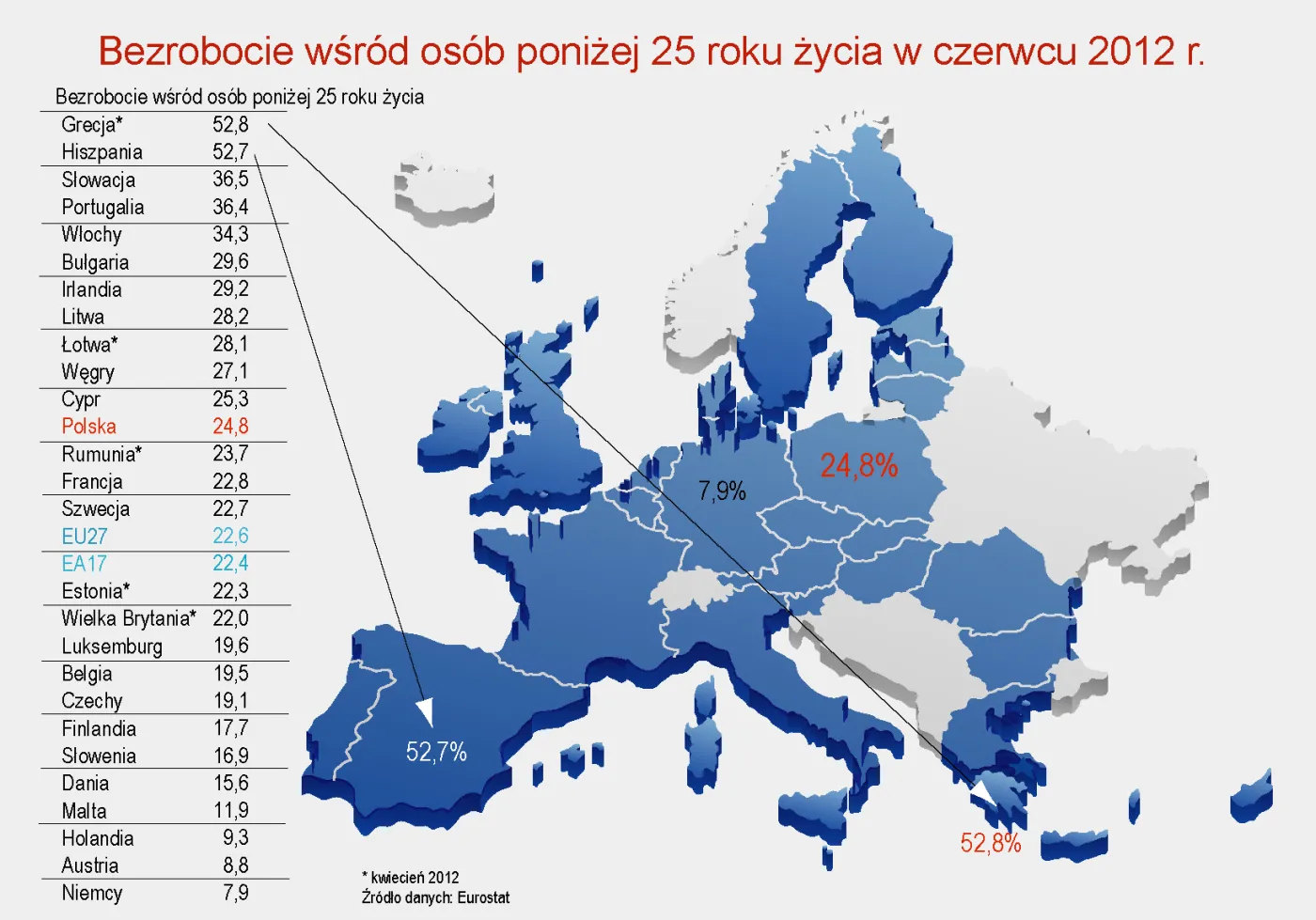 Stopa bezrobocia wśród osób poniżej 25 roku życie w Europie - czerwiec 2012 r.