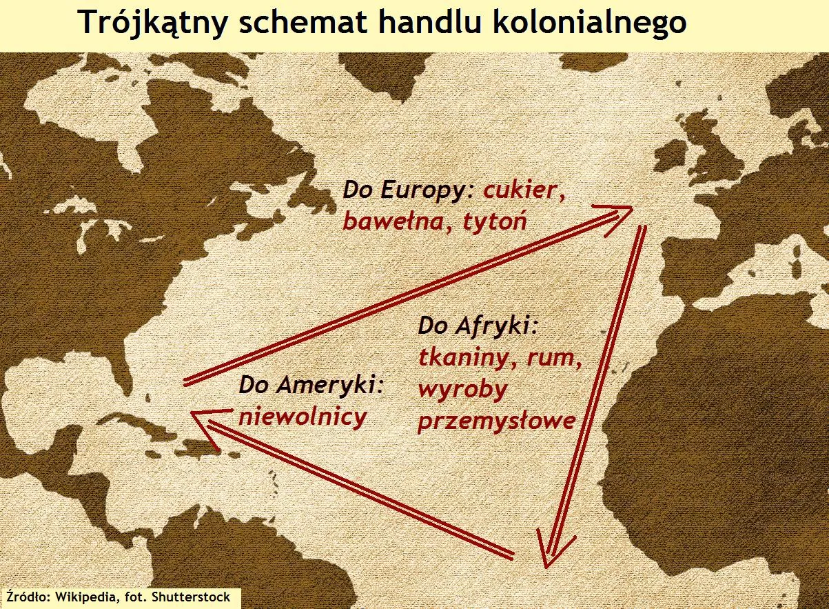 947224-trojkatny-handel.jpg