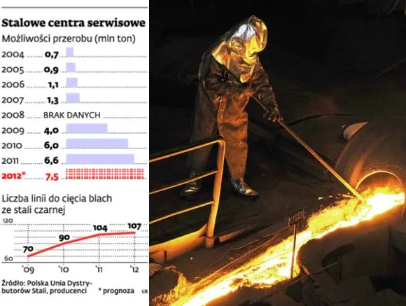 Hutnictwo odwraca się od budowlanki. Zarobić można na pociągach i pralkach