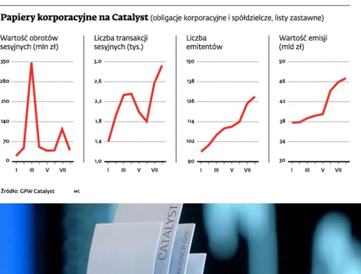 Obligacje ryzykowne, ale z szansami na zysk
