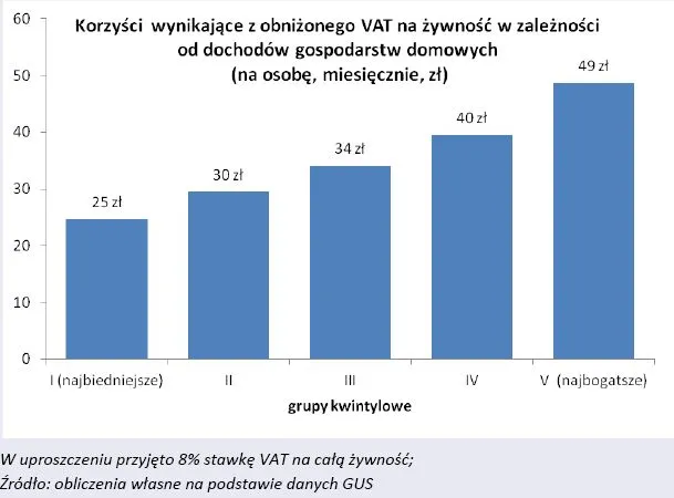 1040175-korzysci-z-vat.jpg