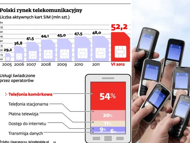 Jak przeprowadzać skuteczne kampanie sms-owe? 