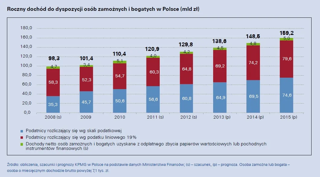 1128951-liczba-dochod.jpg
