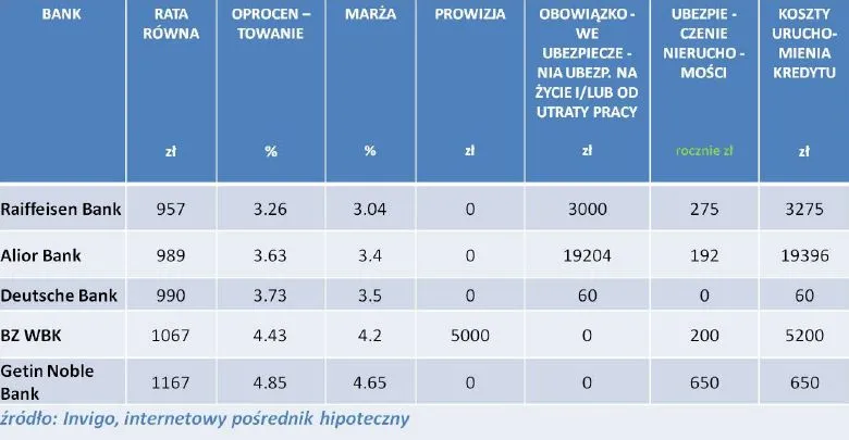 1201841-ranking-kredytow-hipotecznych-w-eur-luty-2013-r.jpg
