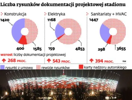 Wybuchła prawnicza wojna o Stadion Narodowy