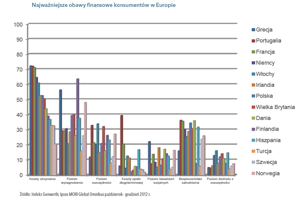 1248910-najwieksze-obawy-finansowe-konsumentow-w-europie.png