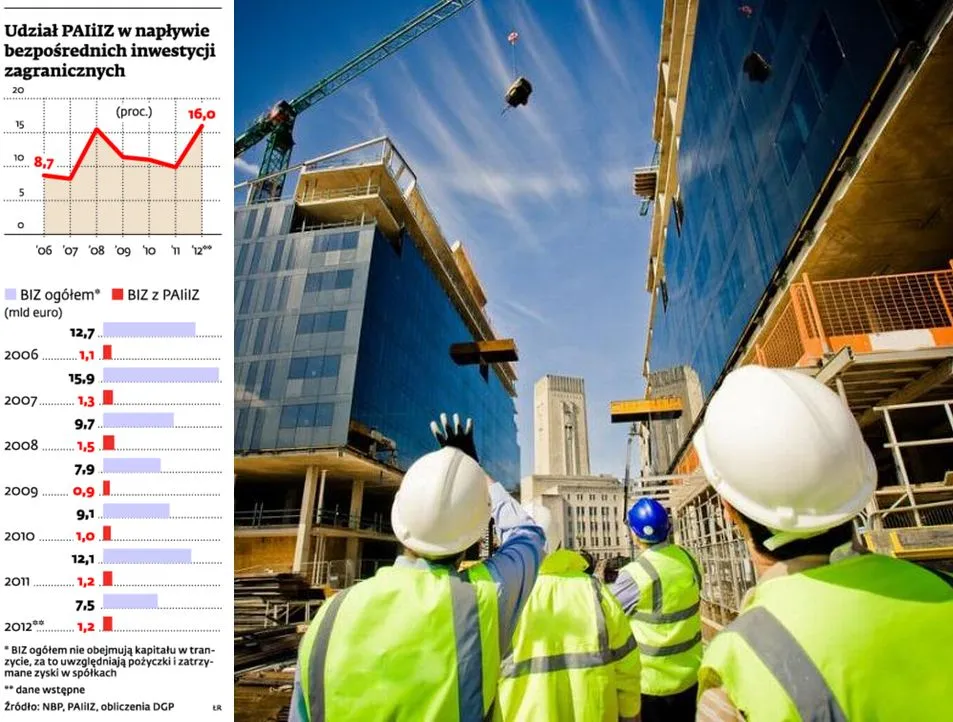 PAIiIZ przyciąga inwestorów