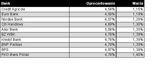 1281950-10-najtanszych-kredytow-w-pln-z-wkladem-wlasnym.jpg