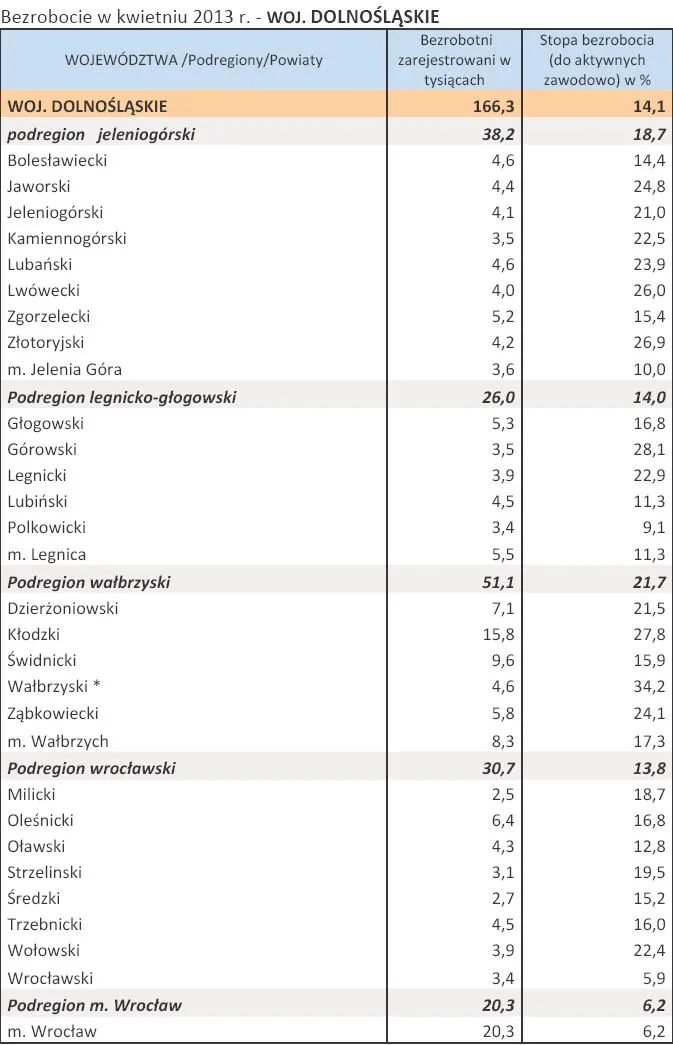 1353522-bezrobocie-w-kwietniu-2013-r-woj-dolnoslaskie.jpg