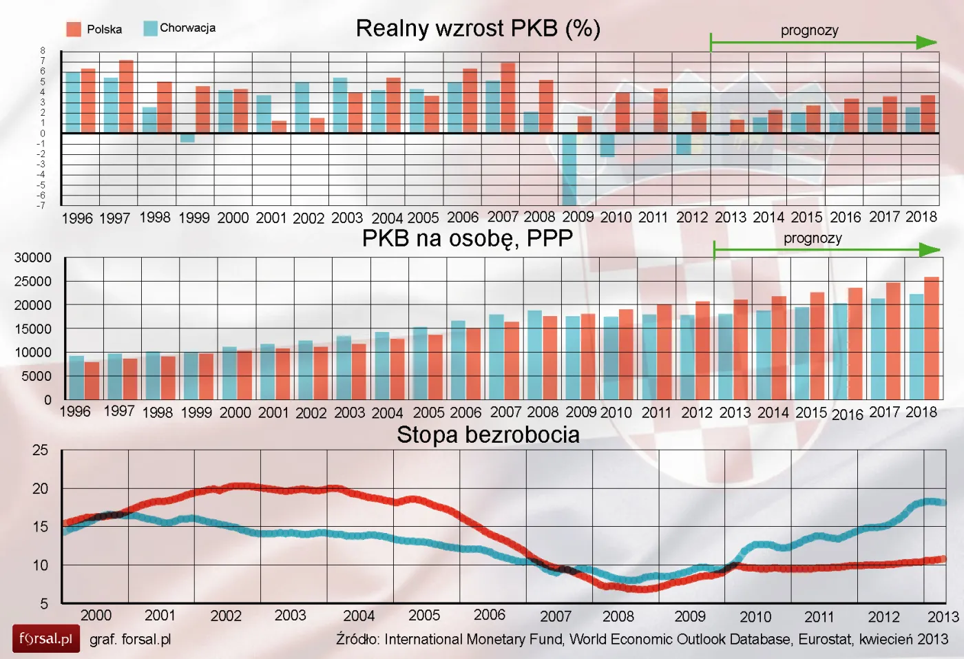 1389546-chorwacja-i-polska-porownanie-pkb-i-bezrobocie.jpg