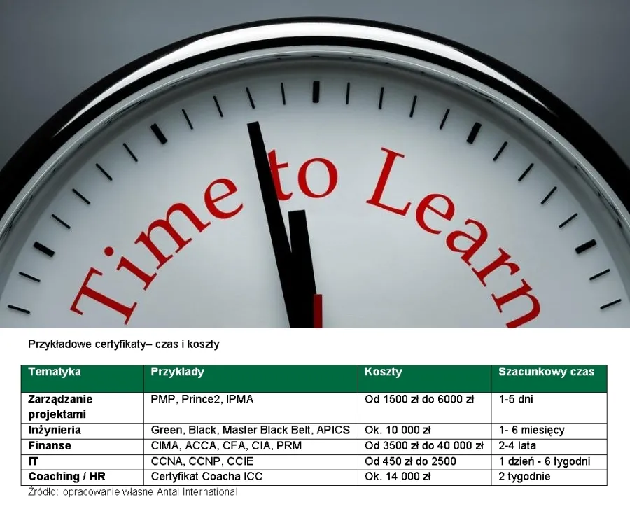 Zdobywanie certyfikatów zawodowych może pomóc w karierze