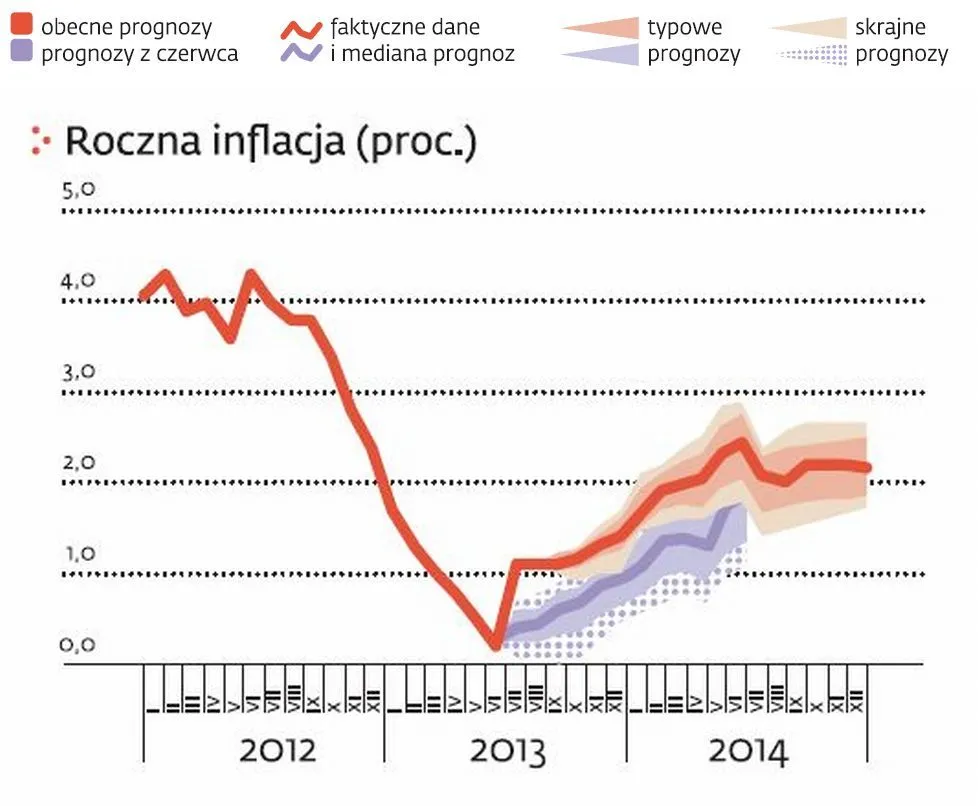 1503075-roczna-inflacja.jpg
