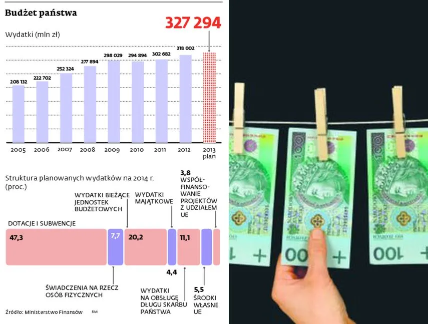Ustawowa deindeksacja: MF wytypowało wstępnie grupy wydatków do przeglądu
