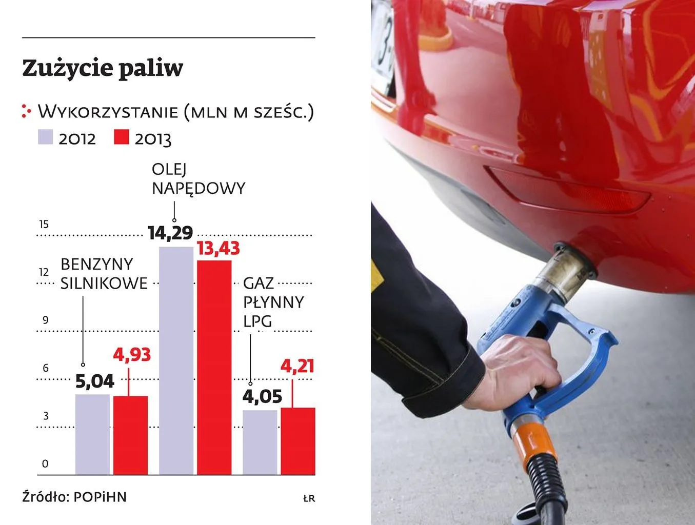 Używanie autogazu przestanie się opłacać. Szykuje się podwyżka cen