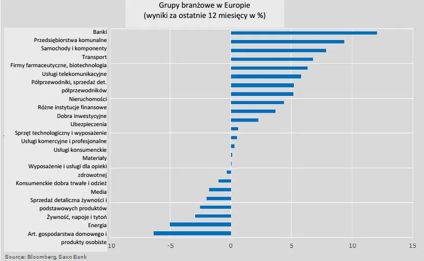 Na rynku akcji raj dla łowców okazji
