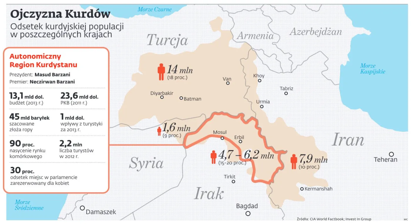 Niepodległość dzięki dżihadowi. Czy Kurdom uda się stworzyć własne państwo?