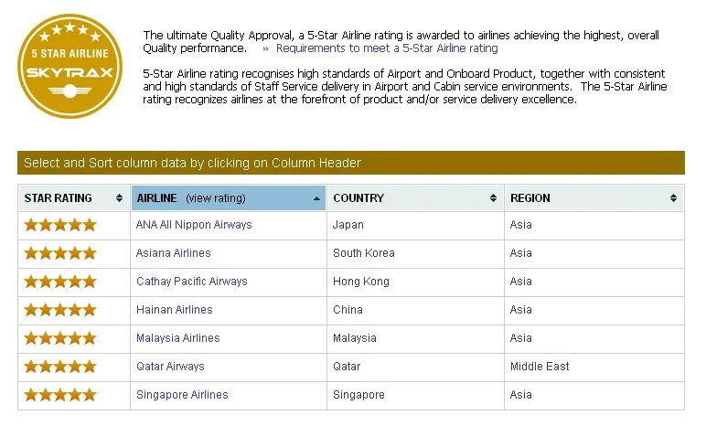 1866517-ranking-skytrax.jpg