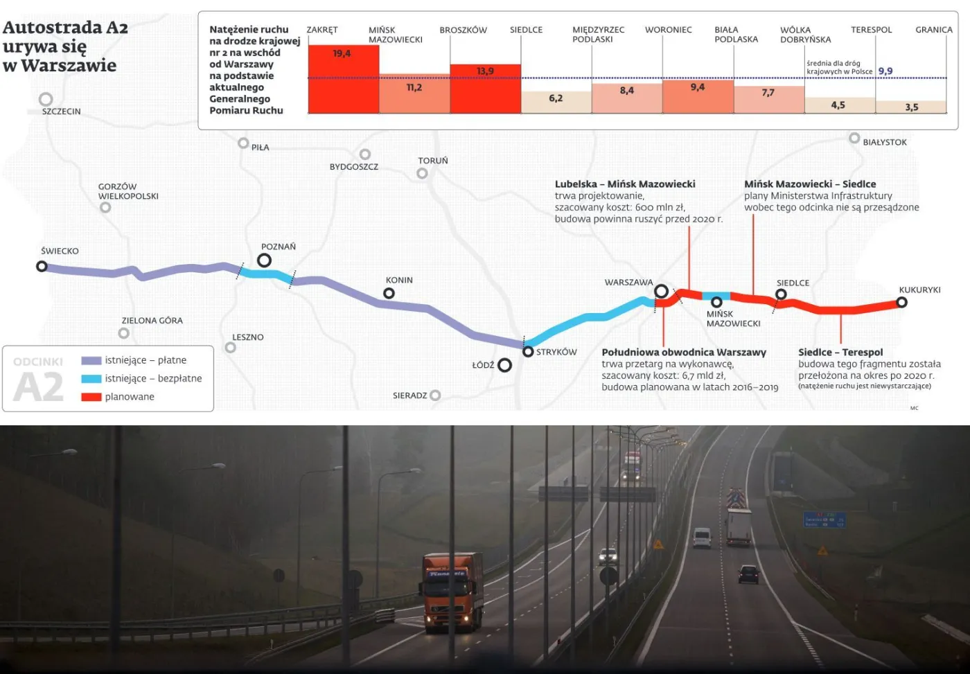 Drogowa Polska B. Autostrada A2 zatrzyma się na Mińsku Mazowieckim