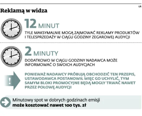 Reklama przerywana filmem. Będzie więcej przerw między programami
