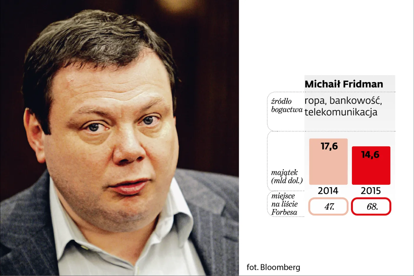 Michaił Fridman