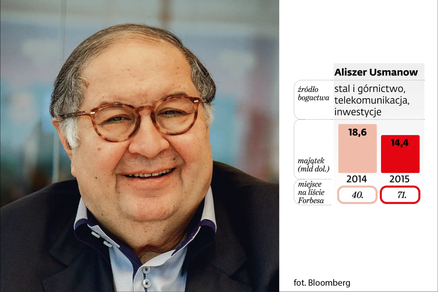 Aliszer Usmanow