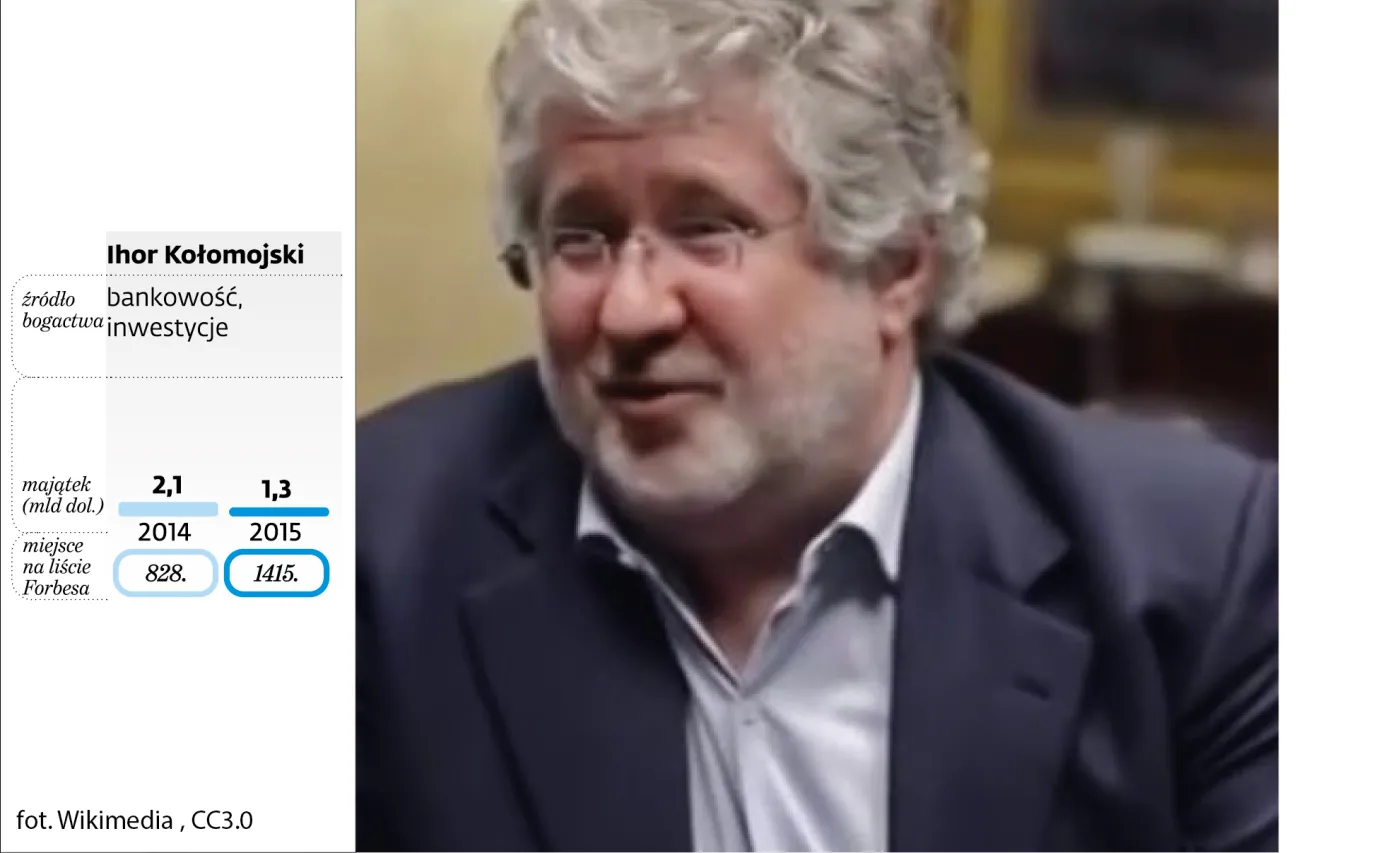 Miliarderzy ze Wschodu w rankingu Forbesa