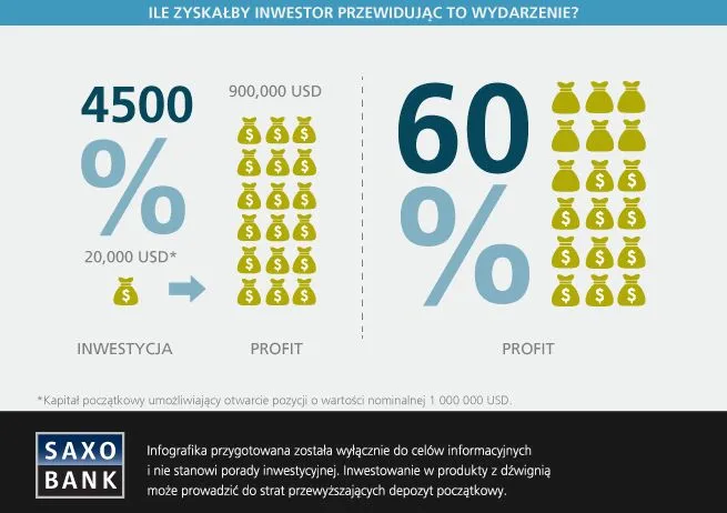 2122703-indeksy-zyski.jpg