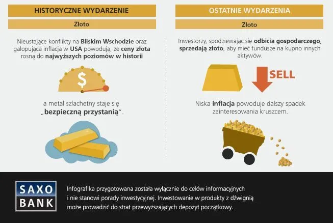 Złoto