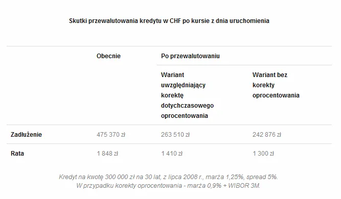 2192447-przewalutowanie.png