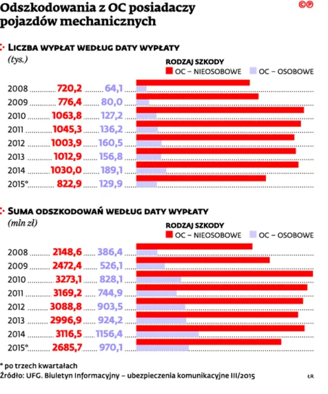 Właścicieli aut czeka rewolucja. Duże zmiany w ubezpieczeniach
