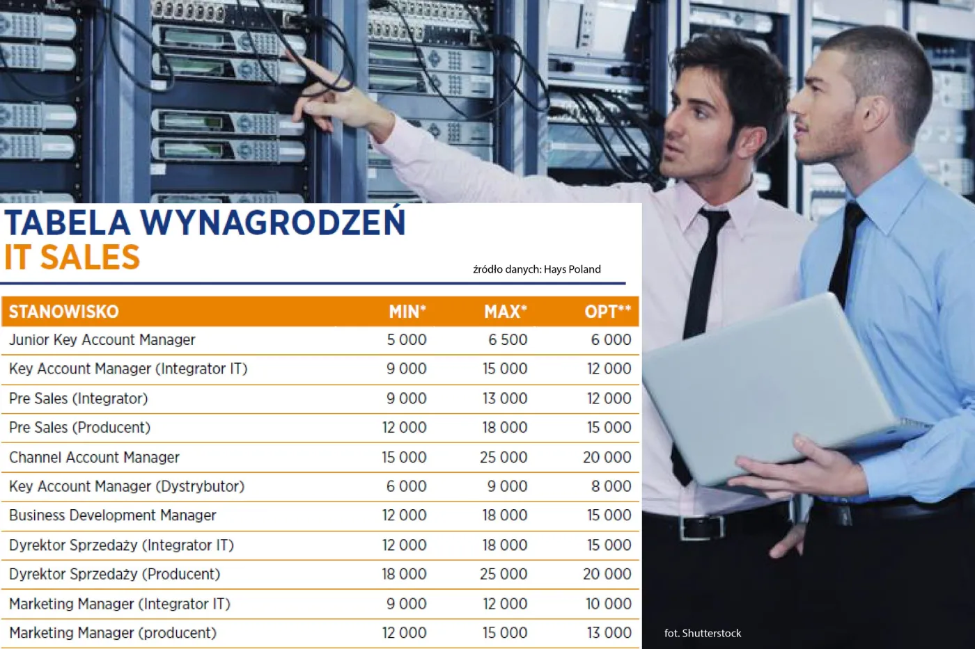 IT sales – sprzedaż w branży IT