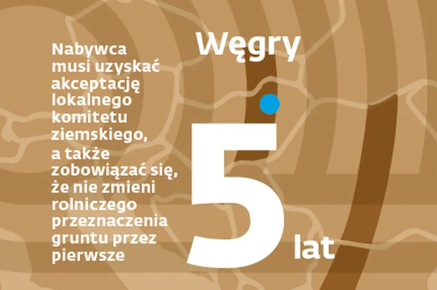 Węgry
