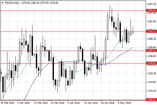 Pierwszy od trzech lat zakup złota przez George'a Sorosa