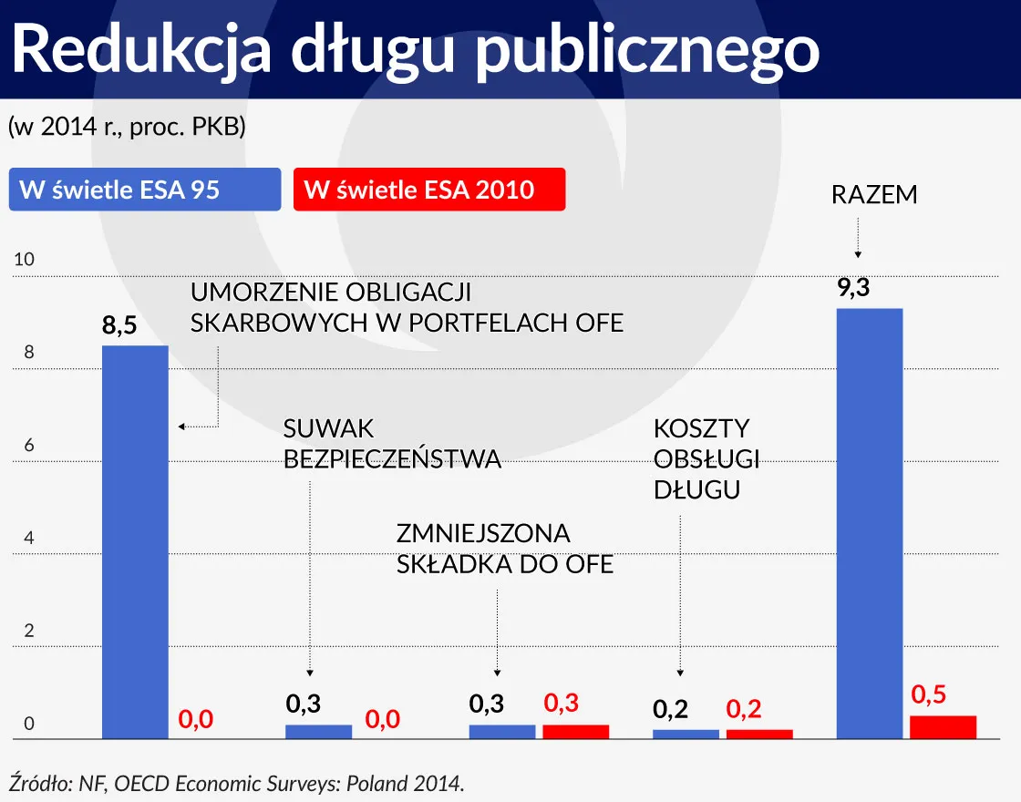 2600757-wykres-3-srodek-redukcja-dlugu-publicznego-1120.jpg