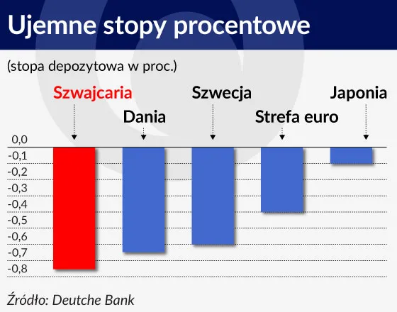 2607547-wykres-1-otwarcie-ujemne-stopy-procentowe-560.jpg