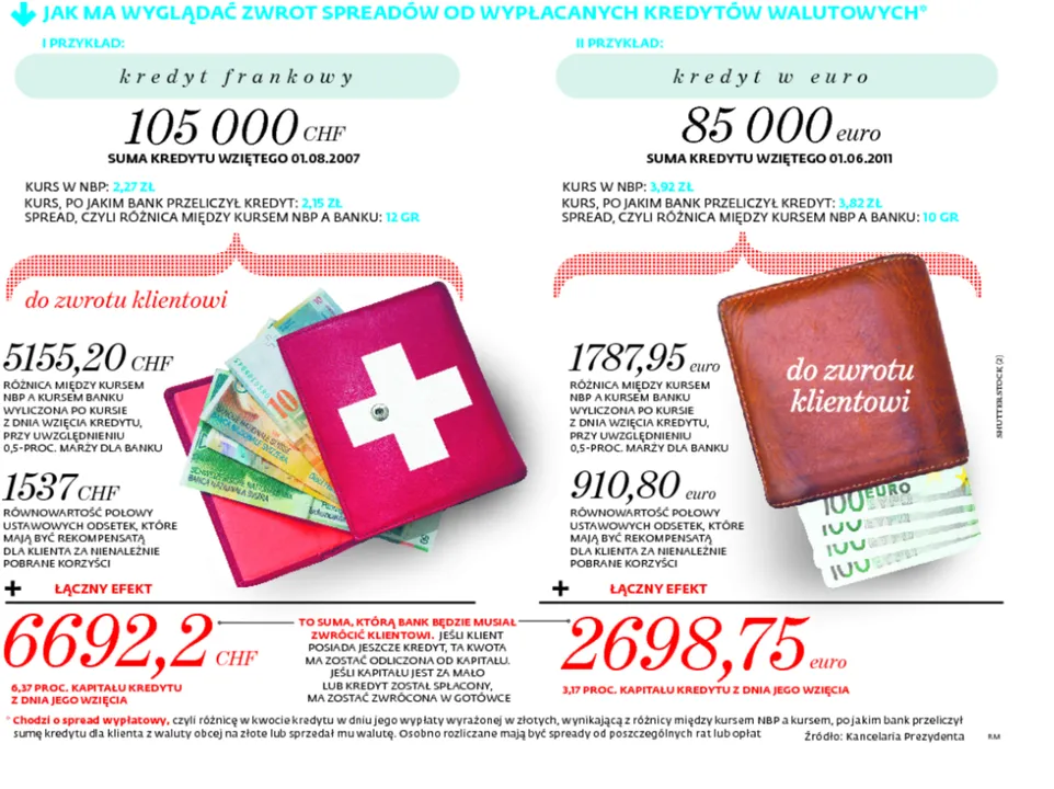 Pierwsza rata prezydenckiej obietnicy dla frankowiczów