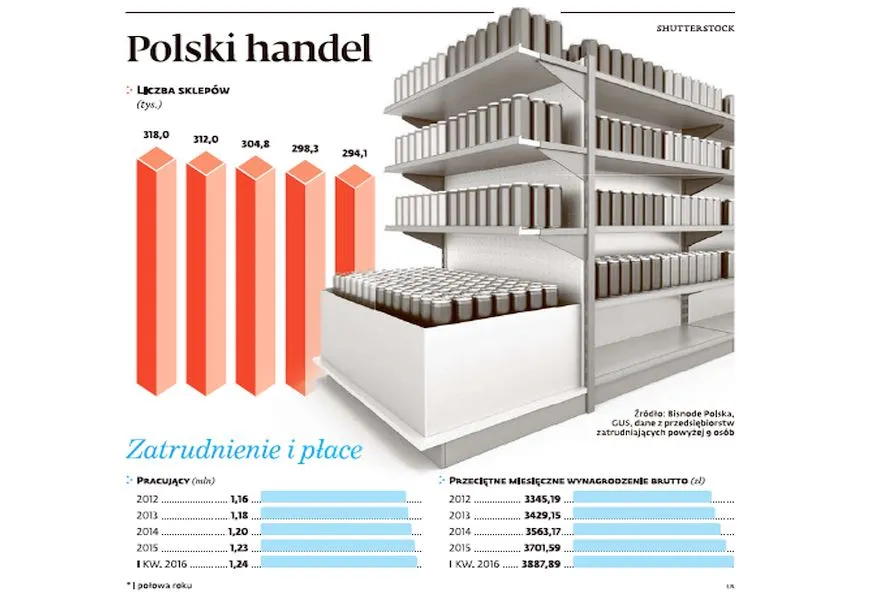 Niedziela bez pracy, ale nie dla wszystkich. Obalamy mit koniecznych zwolnień