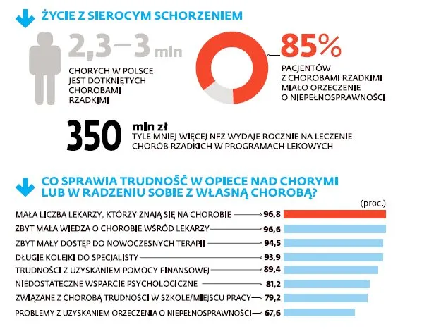 Ważny wyrok NSA. Pacjent wygrał z urzędnikami sądową batalię o lek