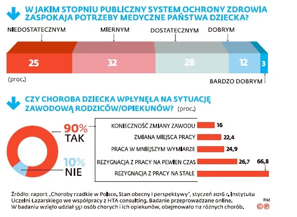 2688185-choroby-rzadkie.jpg
