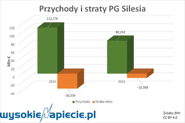 2707411-pgsilesiawyniki.png