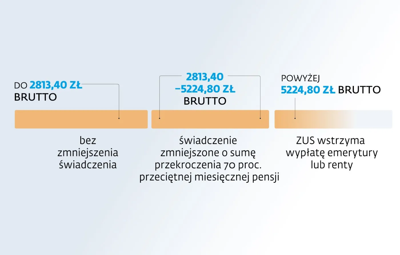 2729376-emeryci-zarobki.jpg