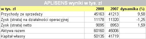 aplisens_wyniki_70873.jpg