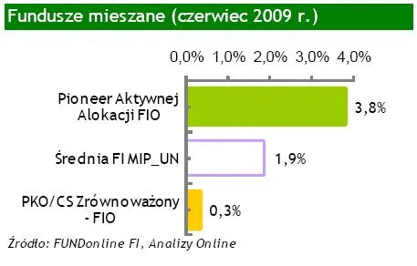 fundusze_mieszane_80852.jpg