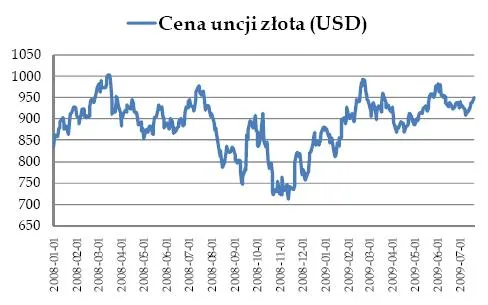 W skali tego roku banki wciąż na minusie