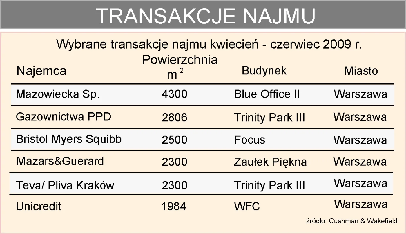 transakcje_najmu_89241.jpg