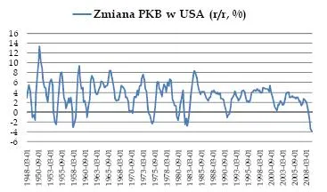Będzie siódmy tydzień wzrostu?