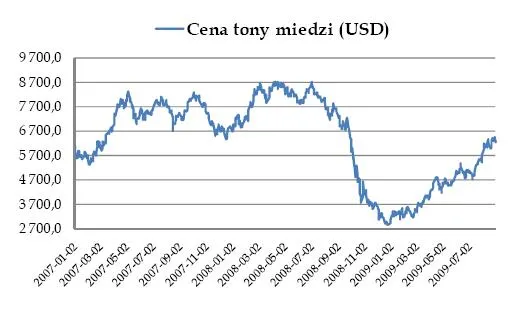 cena_tony_miedzi_99015.jpg