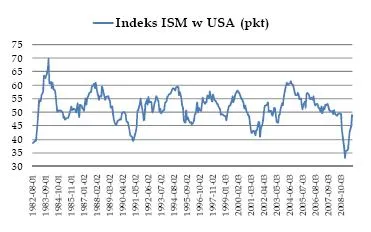 Rozbieżne opinie na rynkach
